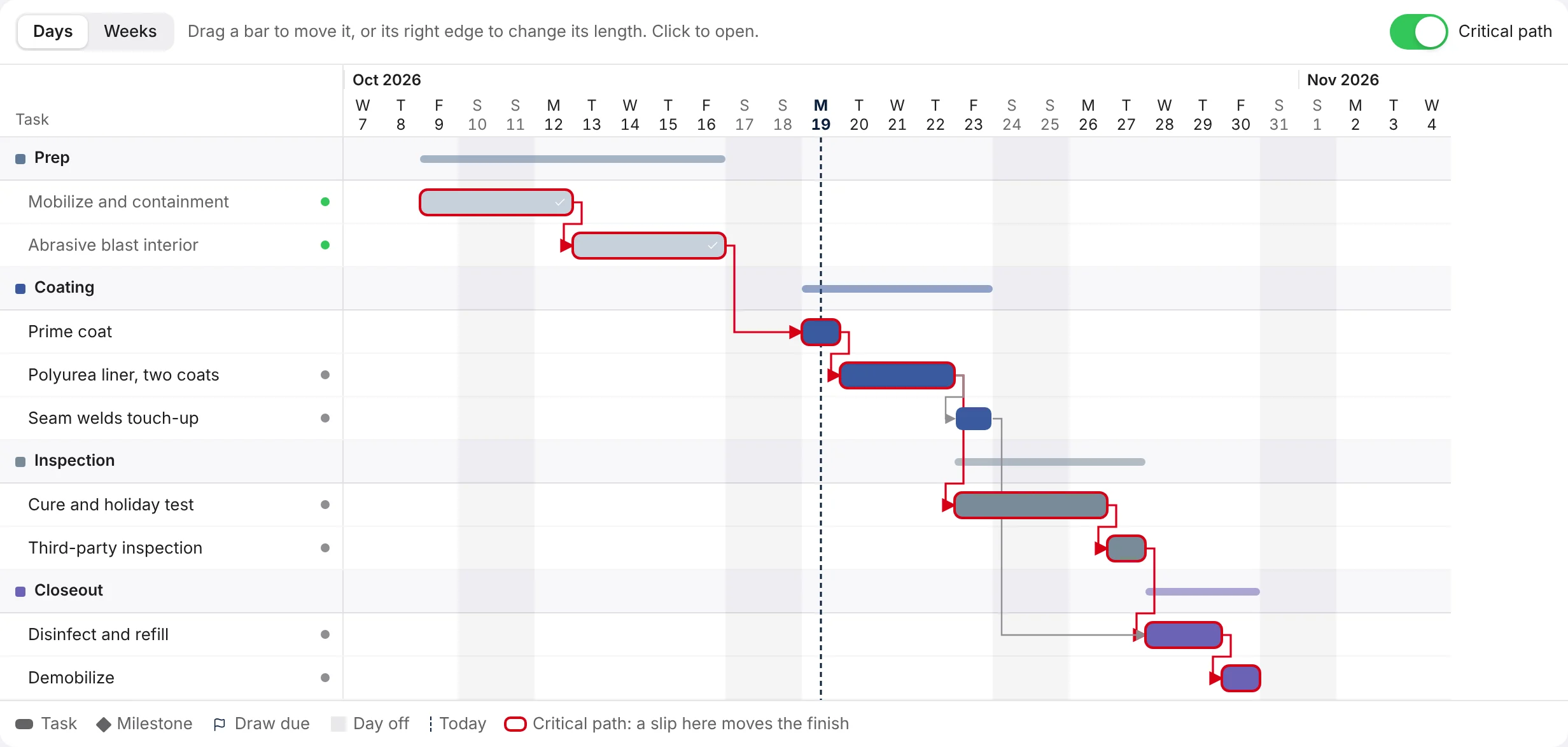 The North Tank job on RunBilly's Gantt chart: tasks by phase with arrows between them and the critical path outlined in red.